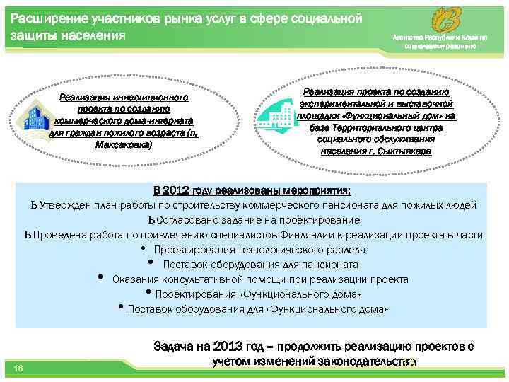 Расширение участников рынка услуг в сфере социальной защиты населения Реализация инвестиционного проекта по созданию