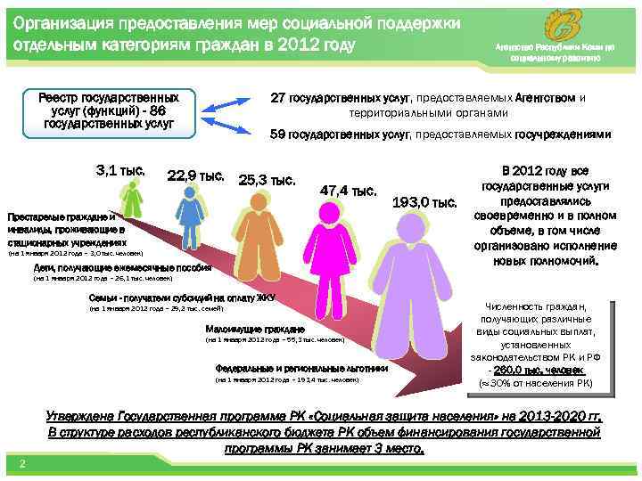 Организация предоставления мер социальной поддержки отдельным категориям граждан в 2012 году Реестр государственных услуг