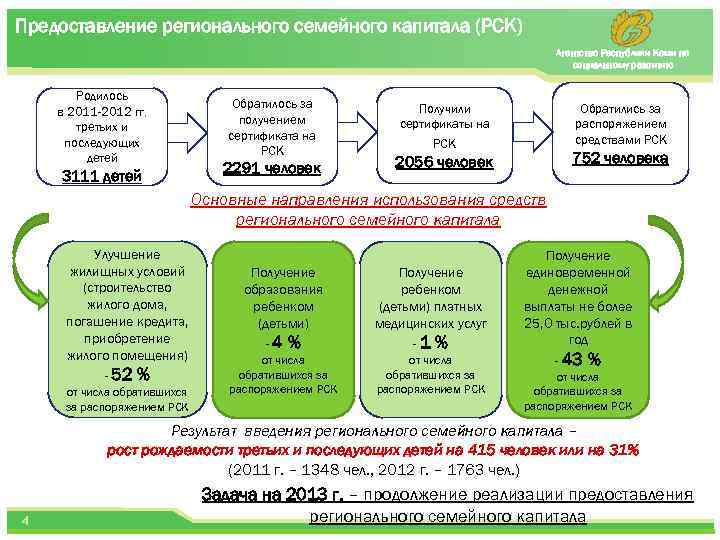 Предоставление регионального семейного капитала (РСК) Агентство Республики Коми по социальному развитию Родилось в 2011