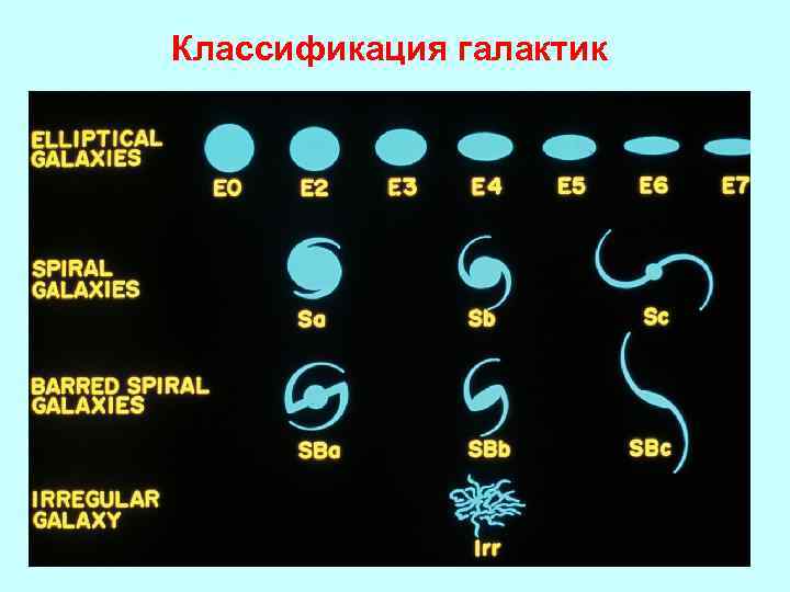 Классификация галактик 