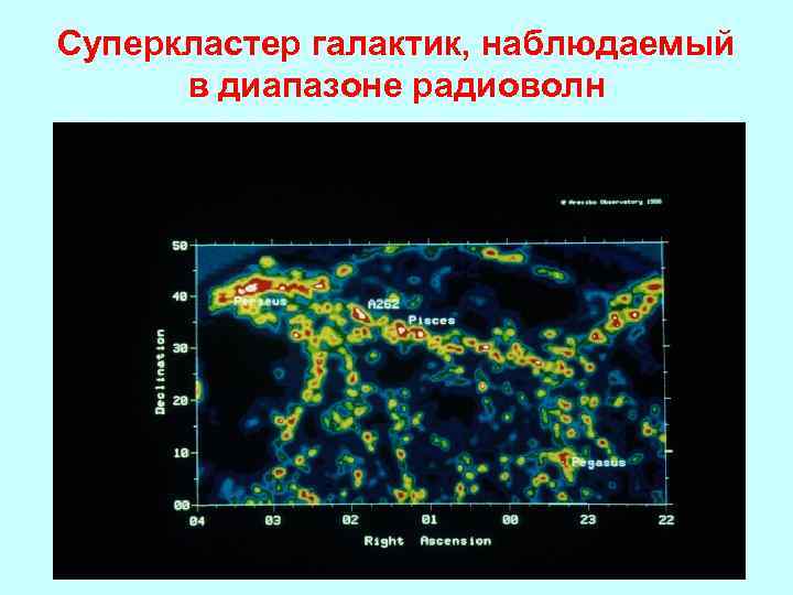 Суперкластер галактик, наблюдаемый в диапазоне радиоволн 