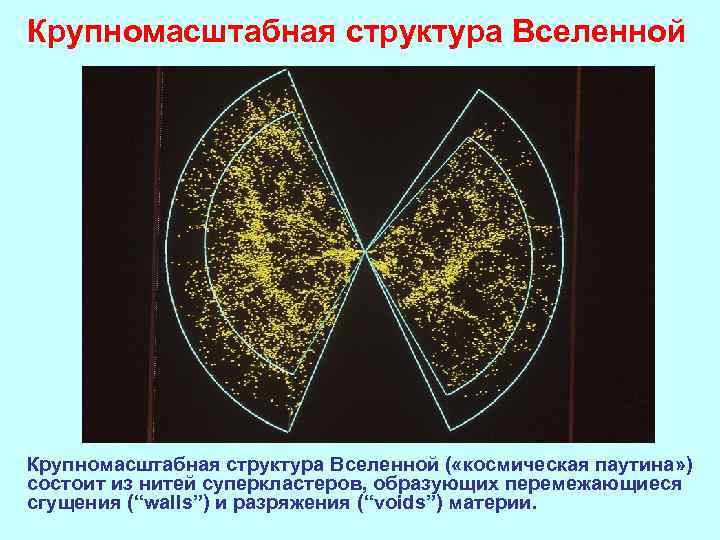 Структура вселенной картинки