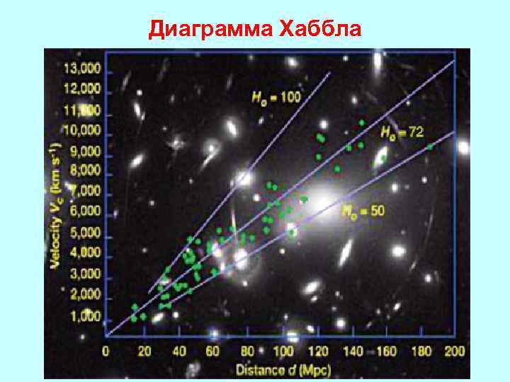 Значение работ хаббла для современной астрономии презентация