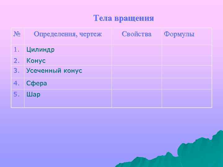 Тела вращения № Определения, чертеж 1. Цилиндр 2. Конус 3. Усеченный конус 4. Сфера