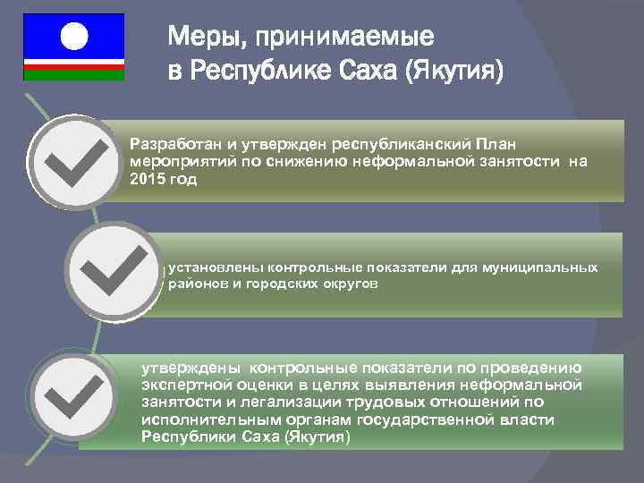 Меры, принимаемые в Республике Саха (Якутия) Разработан и утвержден республиканский План мероприятий по снижению