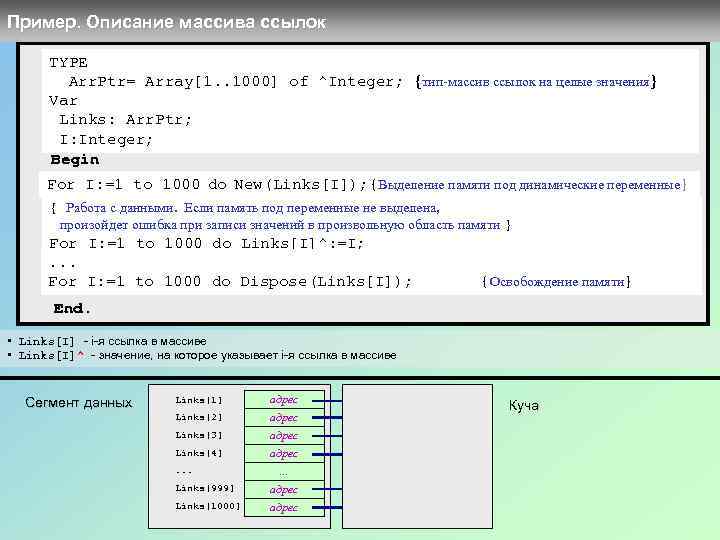 Массив ссылок. Массив это ссылочный Тип?. Ссылочный Тип данных. Переменная типа ссылка на массив. PTR В массиве.