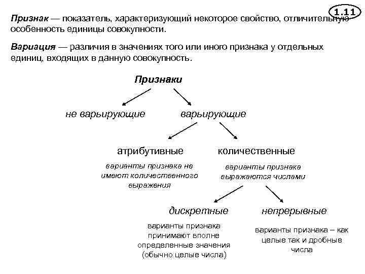 Признаки и свойства. Признаки единиц совокупности. Классификация признаков единиц совокупности. Классификация признаков единиц статистической совокупности.. Признаки единицы совокупности пример.