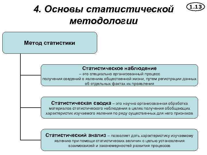 Статистическая основа