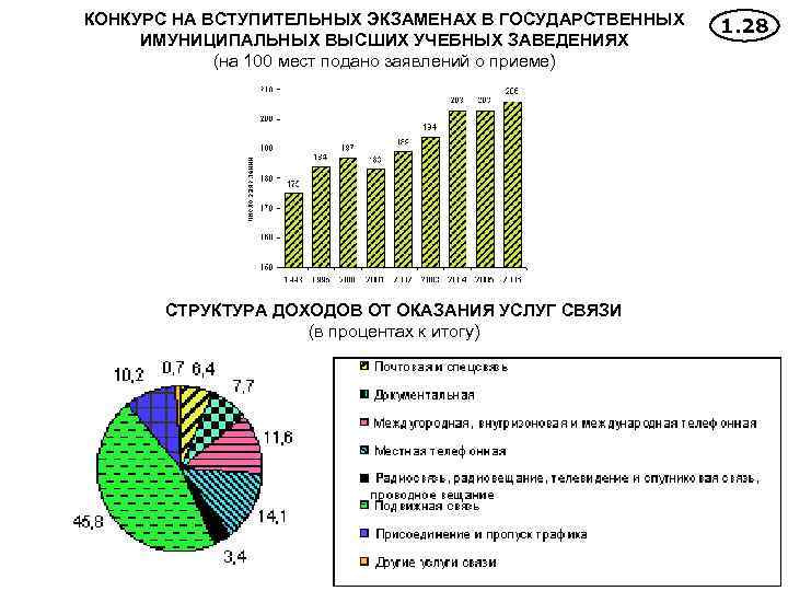 КОНКУРС НА ВСТУПИТЕЛЬНЫХ ЭКЗАМЕНАХ В ГОСУДАРСТВЕННЫХ ИМУНИЦИПАЛЬНЫХ ВЫСШИХ УЧЕБНЫХ ЗАВЕДЕНИЯХ (на 100 мест подано
