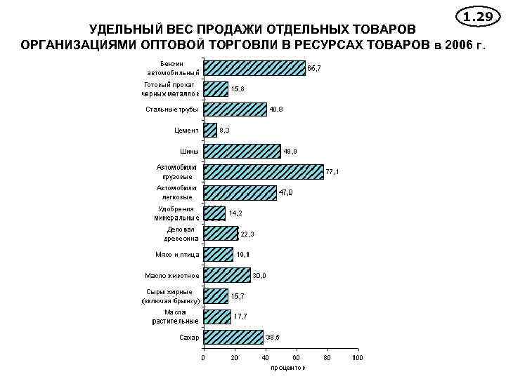 Картинки по теме статистика