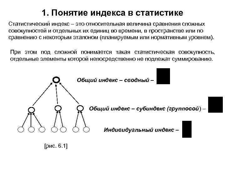 1 1 под понятием. Понятие индексов в статистике. Понятие индекса. Индекс Морана. Статистический индекс это.