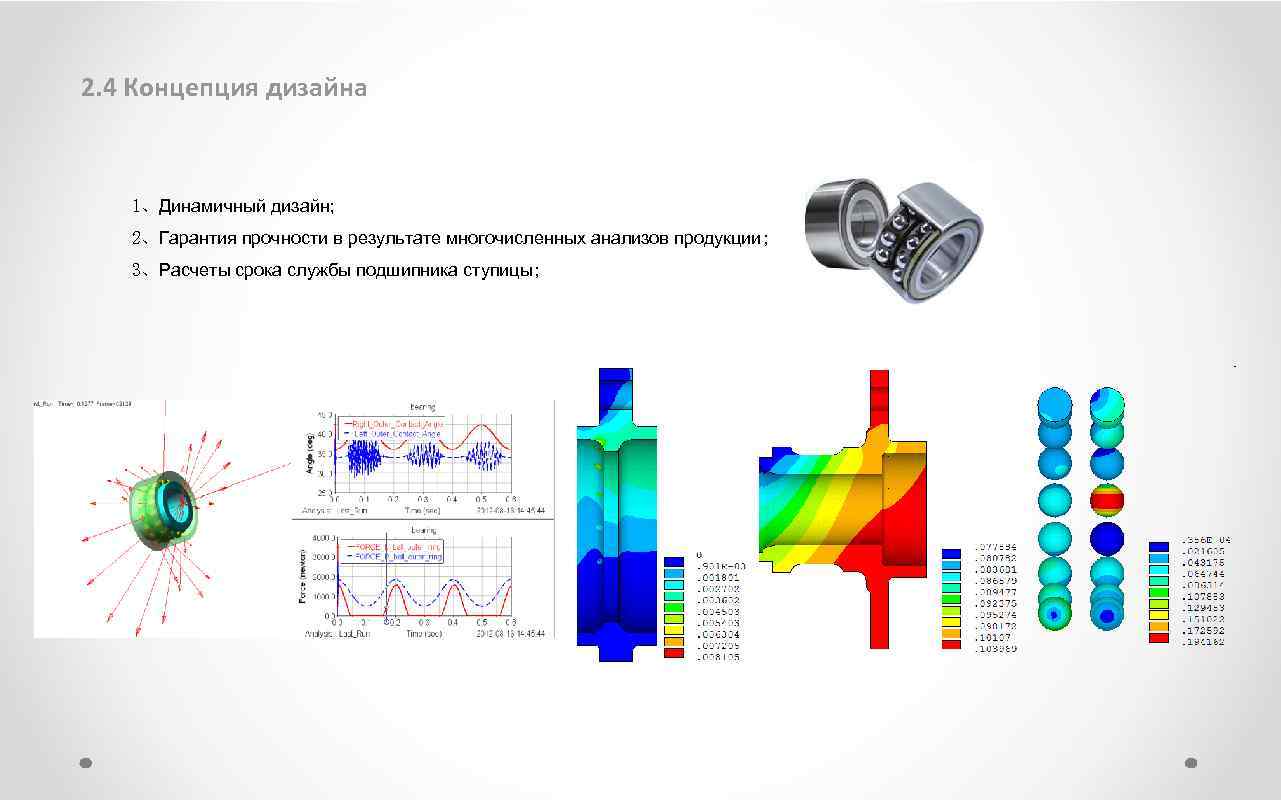 2. 4 Концепция дизайна 1、Динамичный дизайн; 2、Гарантия прочности в результате многочисленных анализов продукции; 3、Расчеты