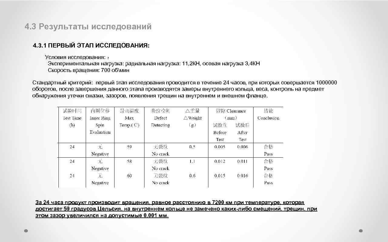 4. 3 Результаты исследований 4. 3. 1 ПЕРВЫЙ ЭТАП ИССЛЕДОВАНИЯ: Условия исследования: ： Экспериментальная