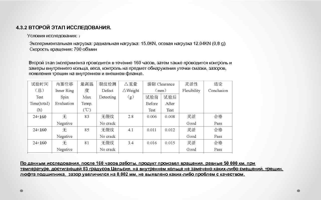 4. 3. 2 ВТОРОЙ ЭТАП ИССЛЕДОВАНИЯ. Условия исследования: ： Экспериментальная нагрузка: радиальная нагрузка: 15.