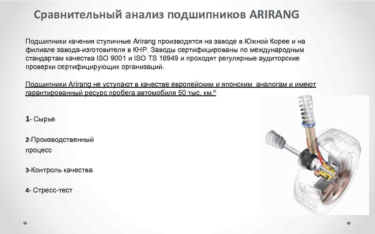 Сравнительный анализ подшипников ARIRANG Подшипники качения ступичные Arirang производятся на заводе в Южной Корее