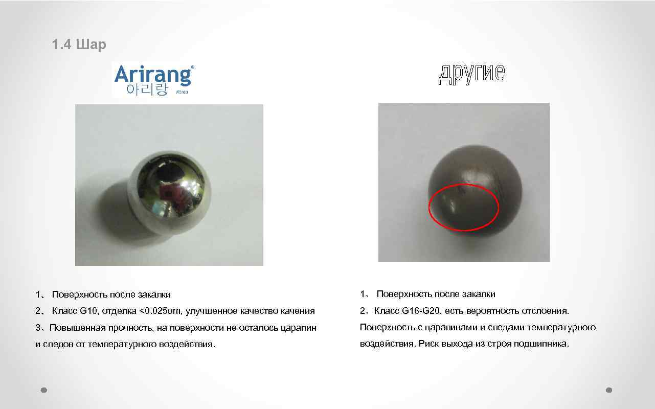 1. 4 Шар 1、 Поверхность после закалки 2、 Класс G 10, отделка <0. 025