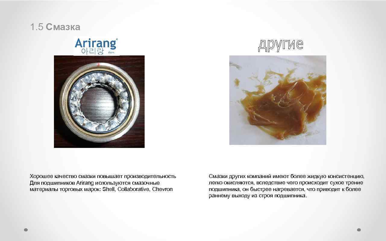 1. 5 Смазка Хорошее качество смазки повышает производительность Для подшипников Arirang используются смазочные материалы