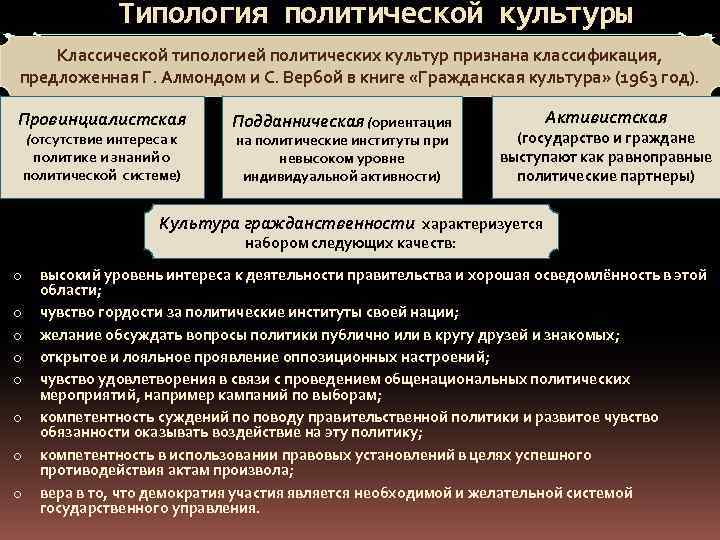  Типология политической культуры Классической типологией политических культур признана классификация, предложенная Г. Алмондом и