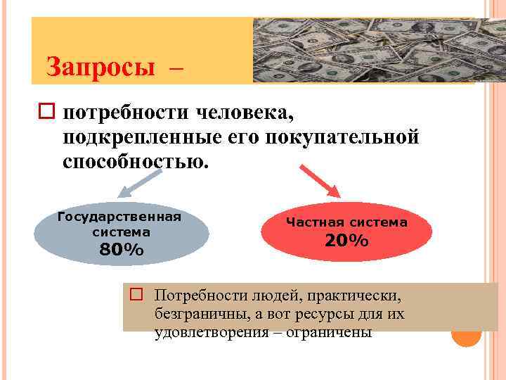 Запрос потребности товара. Потребности человека, подкрепленные его покупательной способностью. Запросы и потребности. Запросы это потребности человека. Потребность подкрепленная покупательной способностью это.