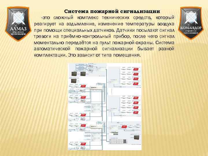 Система пожарной сигнализации -это сложный комплекс технических средств, который реагирует на задымление, изменение температуры