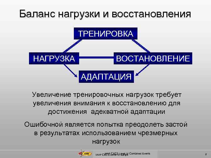 Баланс нагрузки и восстановления ТРЕНИРОВКА НАГРУЗКА ВОСТАНОВЛЕНИЕ АДАПТАЦИЯ Увеличение тренировочных нагрузок требует увеличения внимания