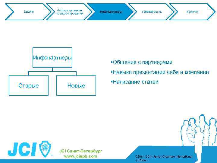 Задачи Информирование, позиционирование Инфопартнеры Узнаваемость Комитет • Общение с партнерами • Навыки презентации себя