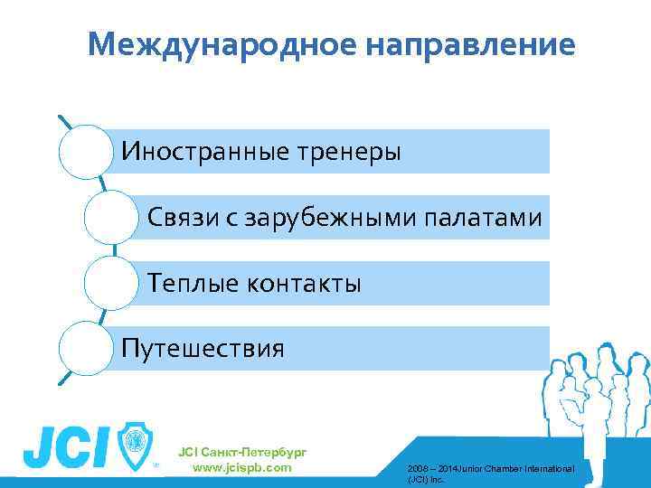 Международное направление Иностранные тренеры Связи с зарубежными палатами Теплые контакты Путешествия Place National or