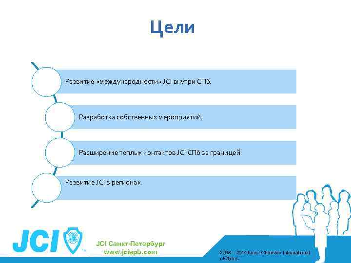 Цели Развитие «международности» JCI внутри СПб. Разработка собственных мероприятий. Расширение теплых контактов JCI СПб