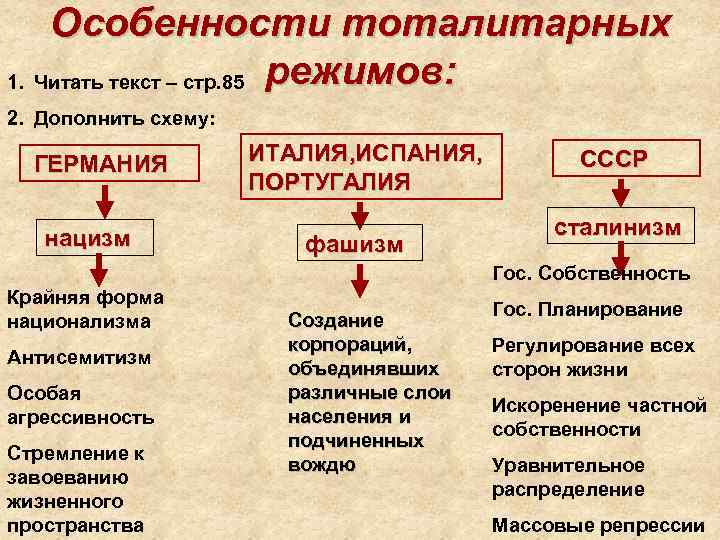 Дополни схему род племя