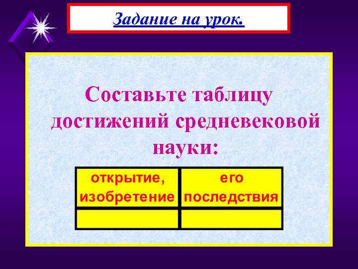 Задание на урок. Составьте таблицу достижений средневековой науки: 