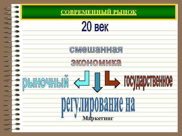 СОВРЕМЕННЫЙ РЫНОК Маркетинг 