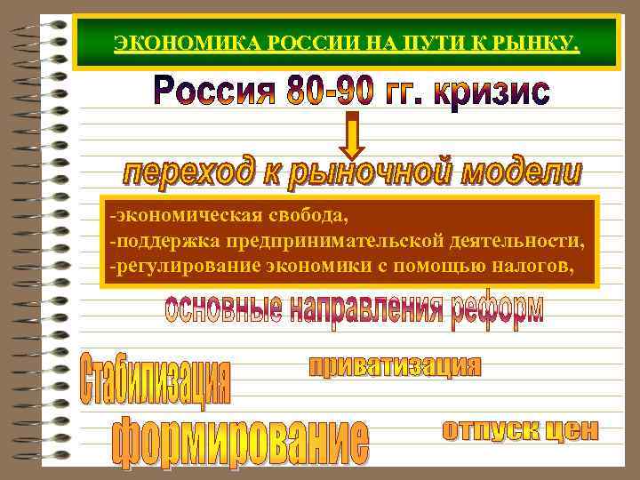 ЭКОНОМИКА РОССИИ НА ПУТИ К РЫНКУ. -экономическая свобода, -поддержка предпринимательской деятельности, -регулирование экономики с