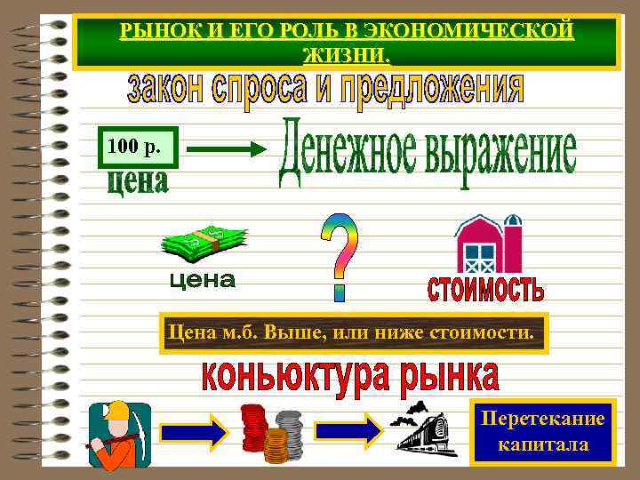 РЫНОК И ЕГО РОЛЬ В ЭКОНОМИЧЕСКОЙ ЖИЗНИ. 100 р. Цена м. б. Выше, или