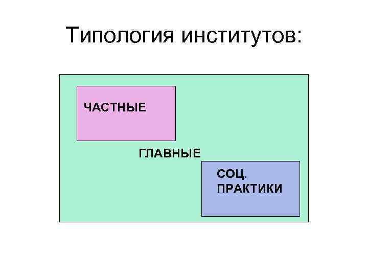 Типология институтов: ЧАСТНЫЕ ГЛАВНЫЕ СОЦ. ПРАКТИКИ 