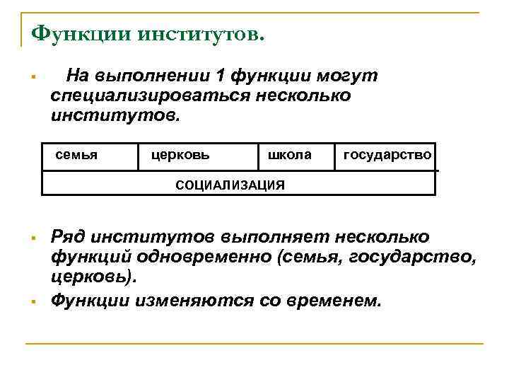 Функции институтов. § На выполнении 1 функции могут специализироваться несколько институтов. семья церковь школа