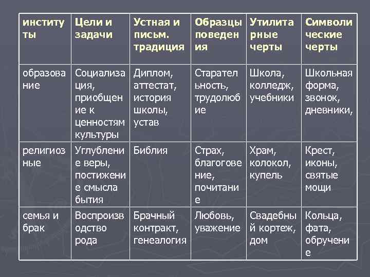 институ Цели и ты задачи Устная и Образцы Утилита письм. поведен рные традиция ия