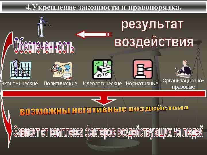 Обеспечение законности и правопорядка. Укрепление законности и правопорядка. Основные пути укрепления законности и правопорядка. Пути укрепления законности. Условия законности и правопорядка.