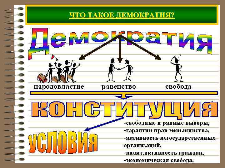 Составьте в тетради схему основные пути осуществления народовластия в рф при составлении схемы