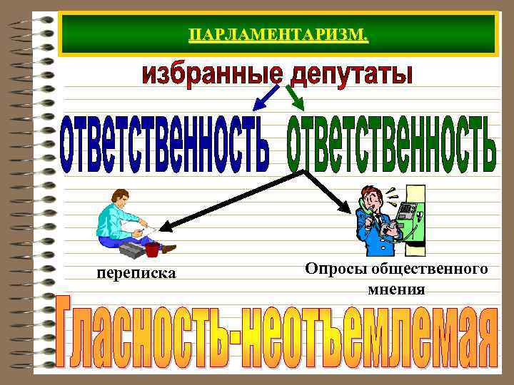 Презентация опрос общественного мнения 5 класс дорофеев