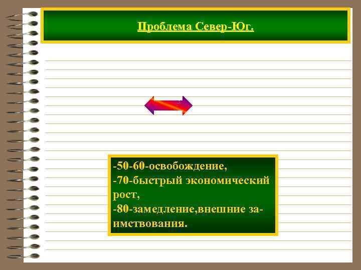 Проблема Север-Юг. -50 -60 -освобождение, -70 -быстрый экономический рост, -80 -замедление, внешние заимствования. 