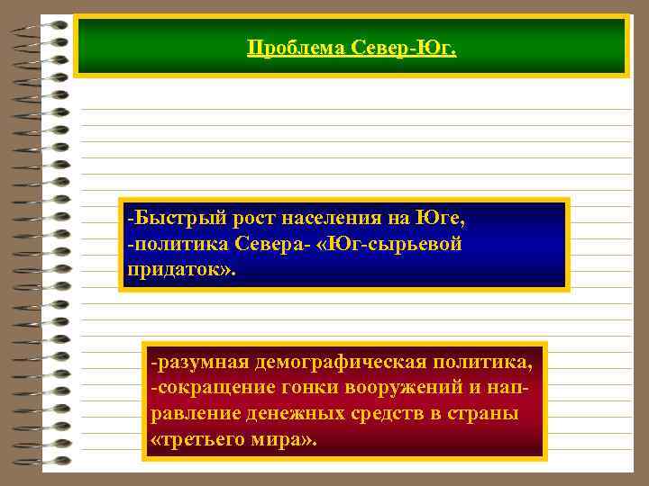 Проблема юг юг. Проблема Север Юг. Пути решения проблемы Север-Юг. Решение проблемы Север Юг. Проявления проблемы Север Юг.