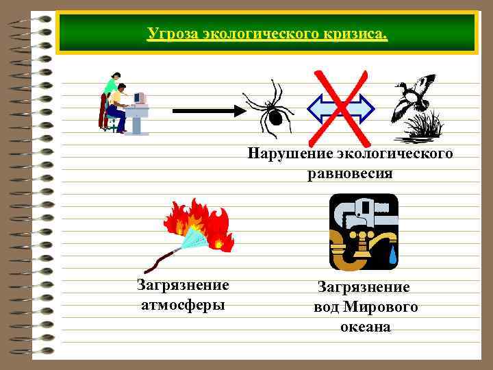 Угроза экологического кризиса. Нарушение экологического равновесия Загрязнение атмосферы Загрязнение вод Мирового океана 