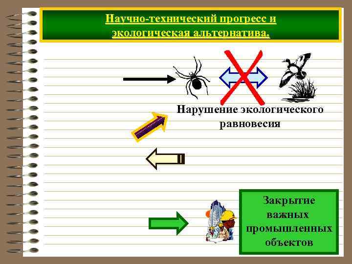 Научно-технический прогресс и экологическая альтернатива. Нарушение экологического равновесия Закрытие важных промышленных объектов 