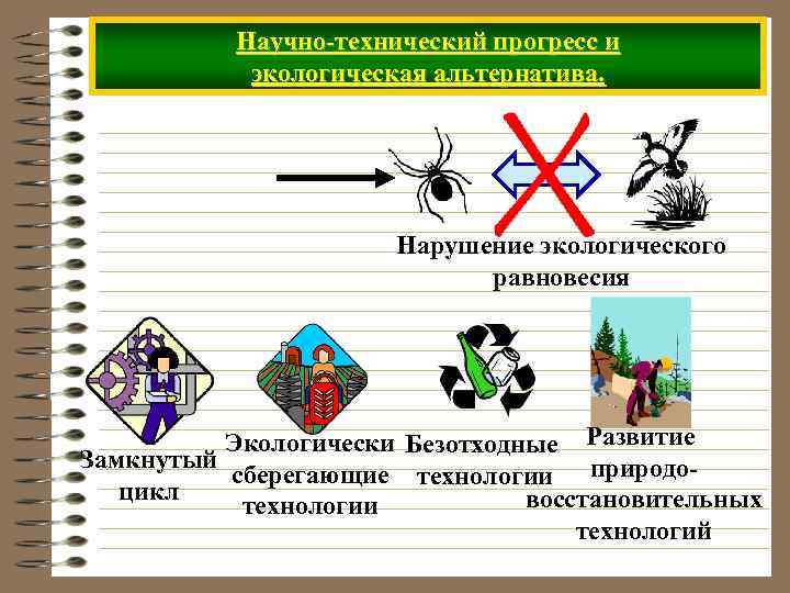 Научно-технический прогресс и экологическая альтернатива. Нарушение экологического равновесия Экологически Безотходные Развитие Замкнутый сберегающие технологии