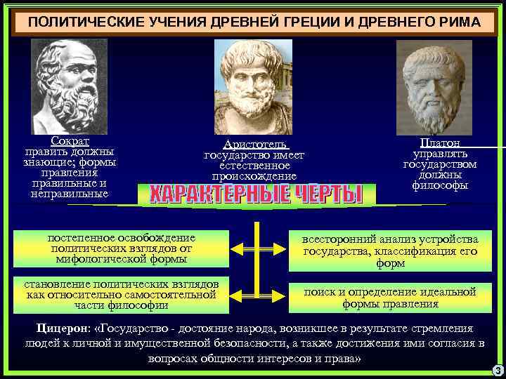 ПОЛИТИЧЕСКИЕ УЧЕНИЯ ДРЕВНЕЙ ГРЕЦИИ И ДРЕВНЕГО РИМА Сократ править должны знающие; формы правления правильные