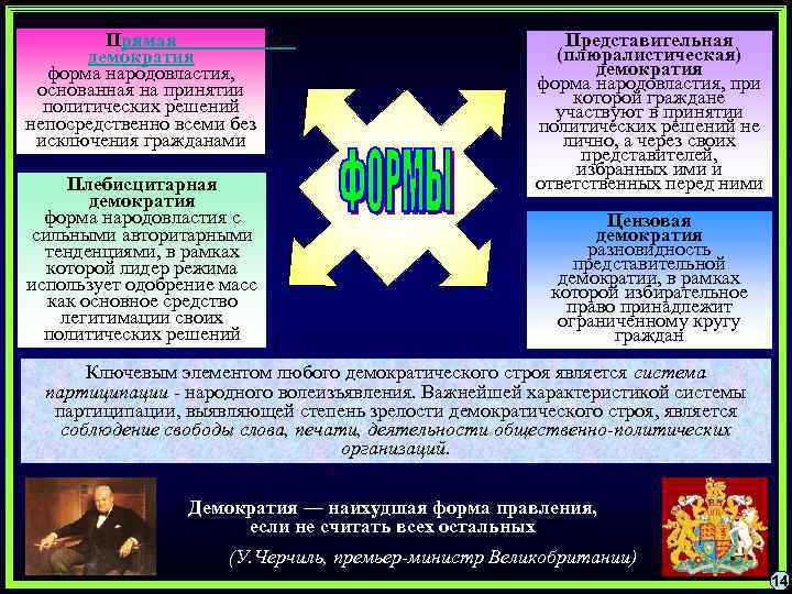 Прямая демократия форма народовластия, основанная на принятии политических решений непосредственно всеми без исключения гражданами