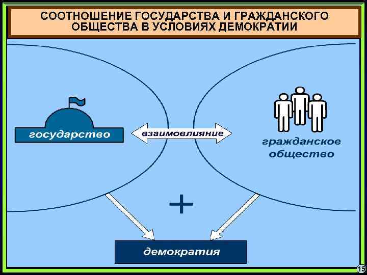 Человек и государство как они взаимодействуют проект