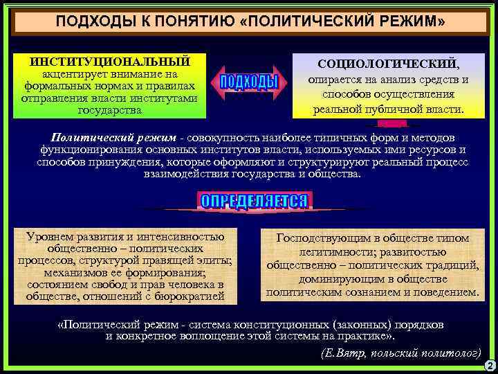 Политический режим z. Институциональный политический режим. Политические режимы Политология. Признаком понятия политический режим является. 5.5 Политический режим.