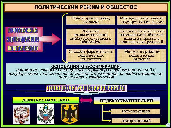 Политические режимы обществознание 9. Казахстан политический режим. Политический режим это в обществознании. Режимы политической власти. Методы осуществления власти в демократическом режиме.