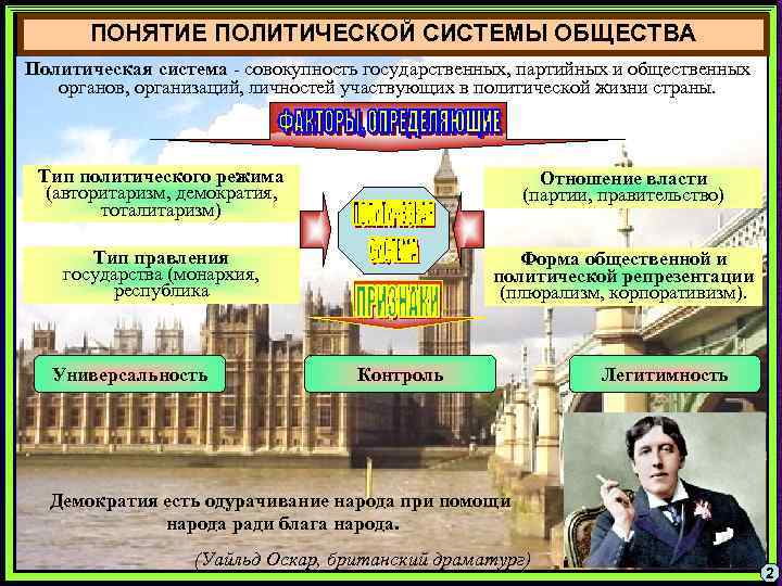 ПОНЯТИЕ ПОЛИТИЧЕСКОЙ СИСТЕМЫ ОБЩЕСТВА Политическая система - совокупность государственных, партийных и общественных органов, организаций,